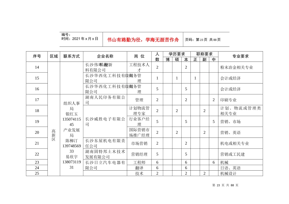 长沙企业人才需求总表_第3页
