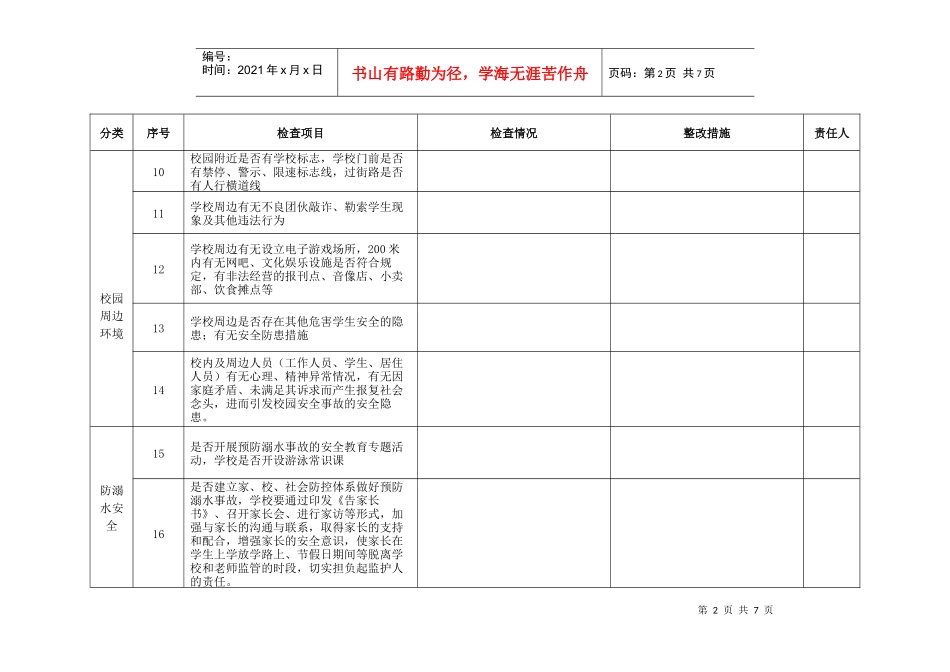 安全隐患排查自查表_第2页