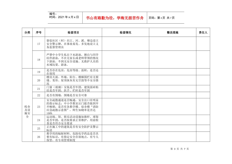 安全隐患排查自查表_第3页