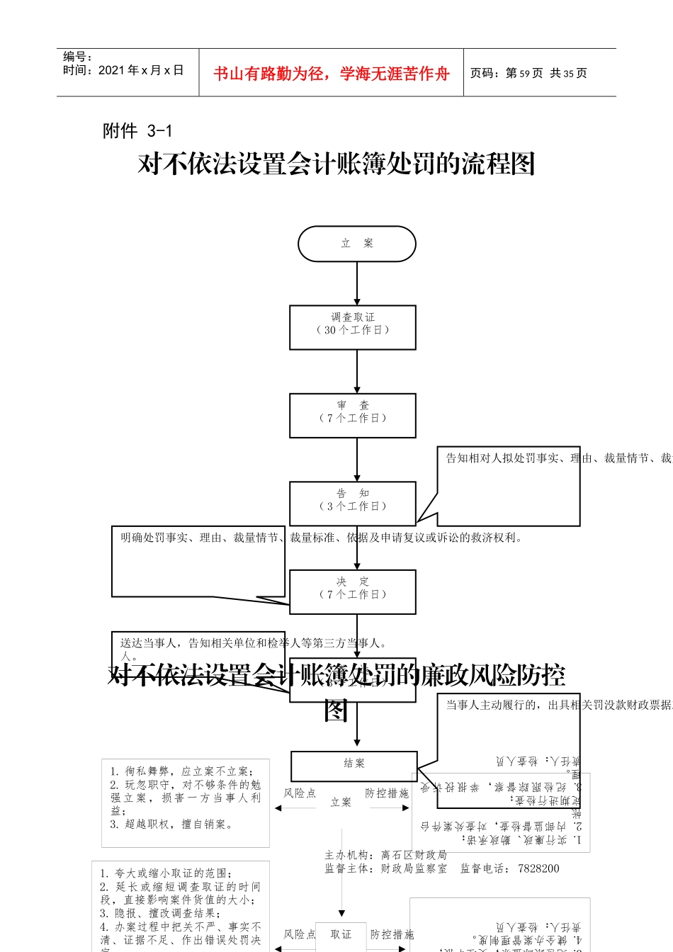 监督股六权治本流程图范例_第1页