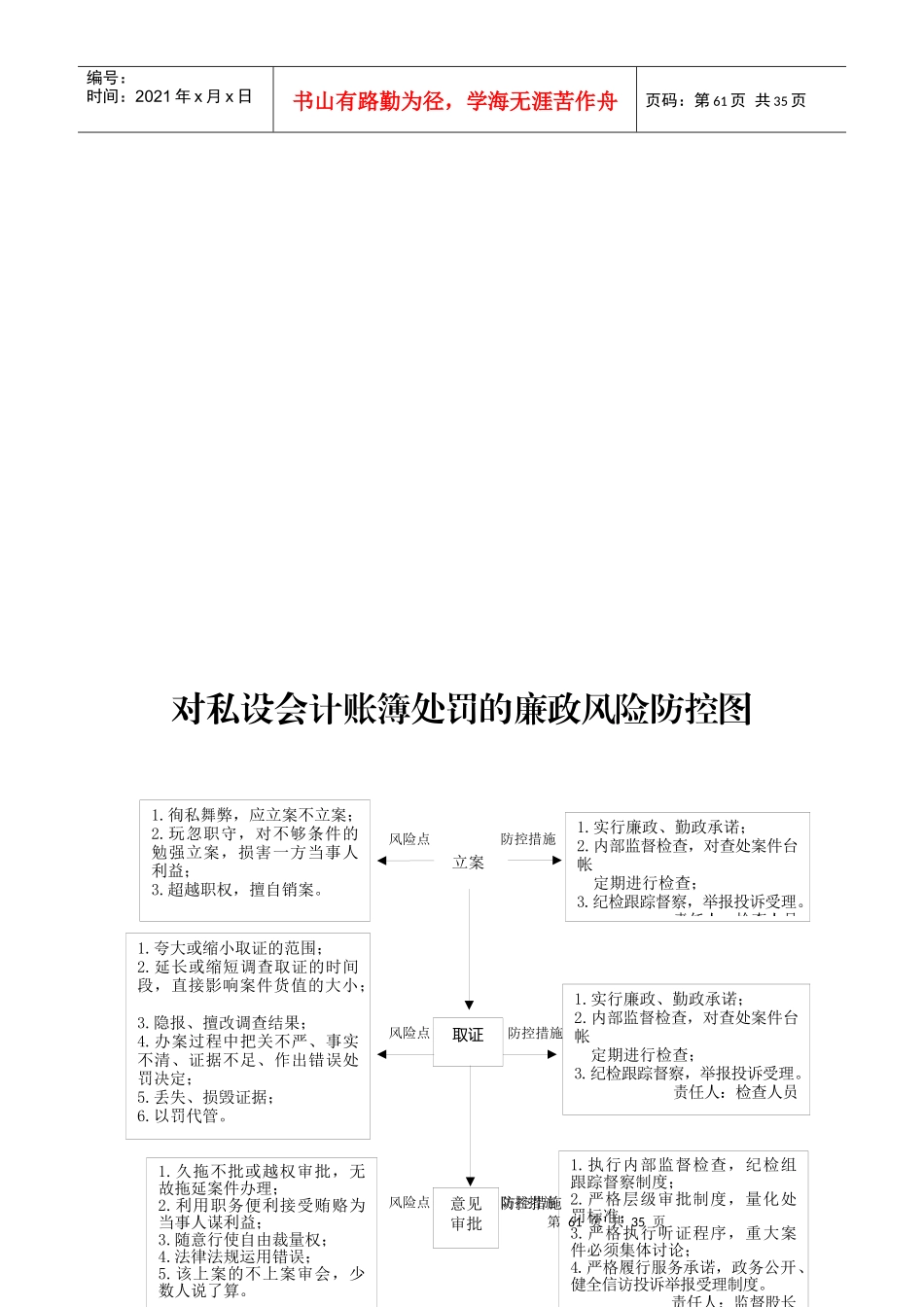 监督股六权治本流程图范例_第3页