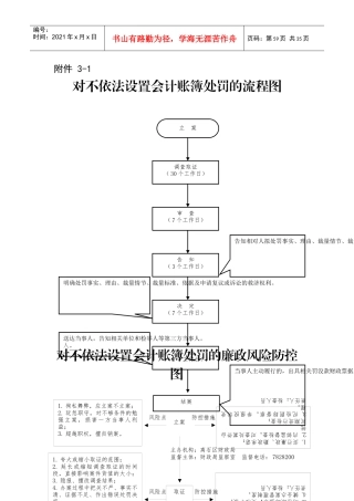 监督股六权治本流程图范例
