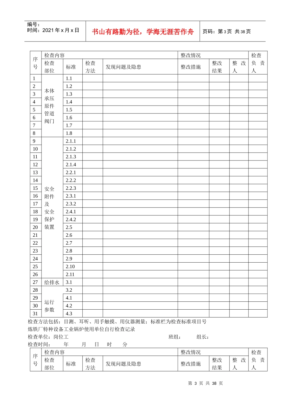 炼铁厂特种设备安全检查表_第3页