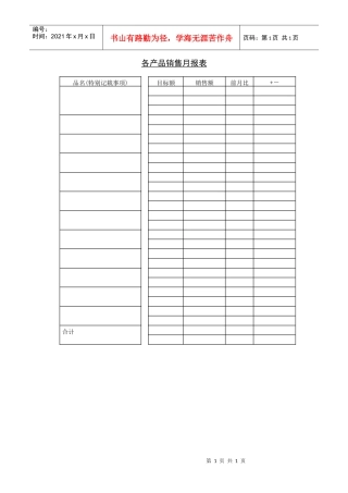 各产品销售月报表