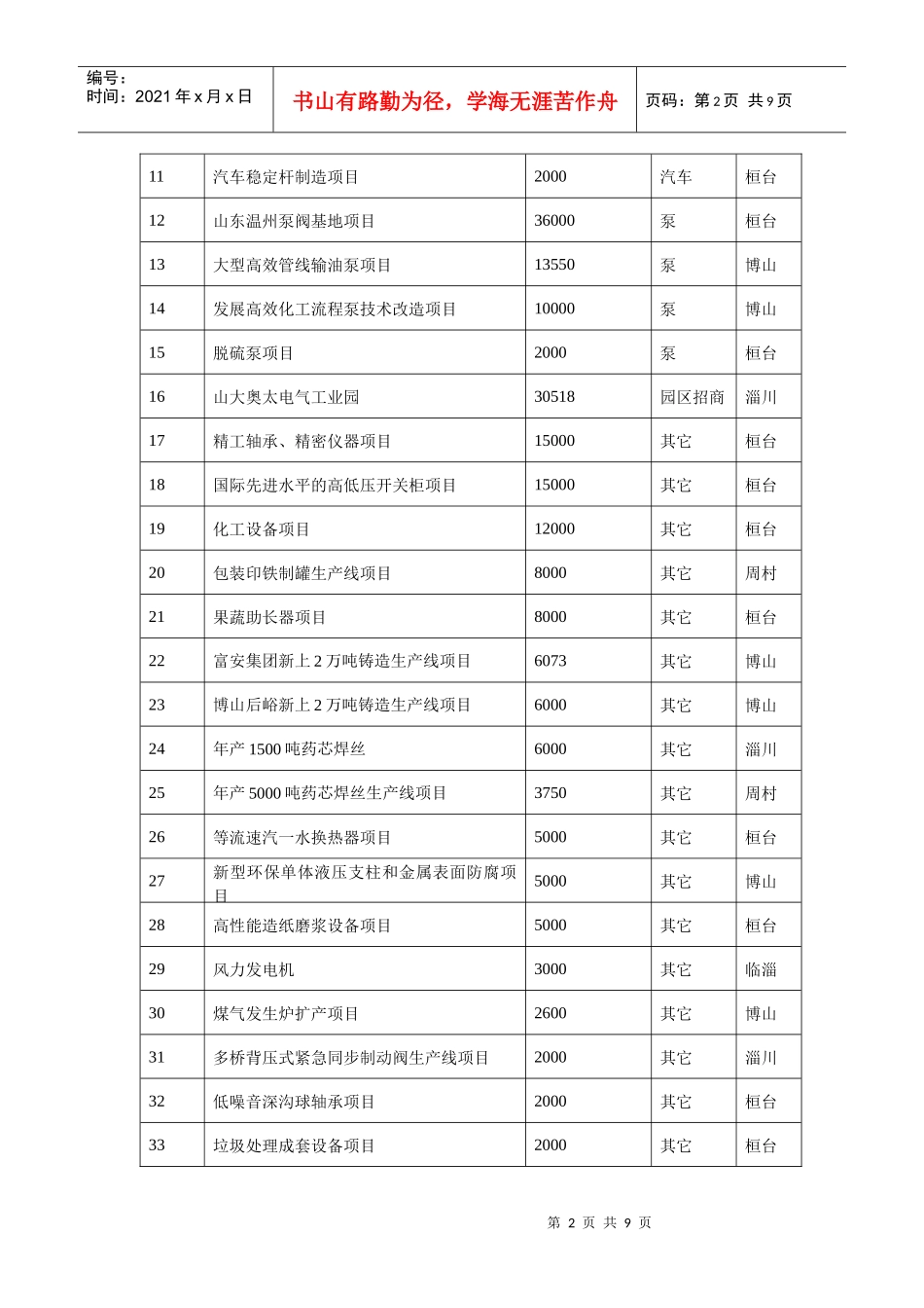 某省招商项目统计表_第2页