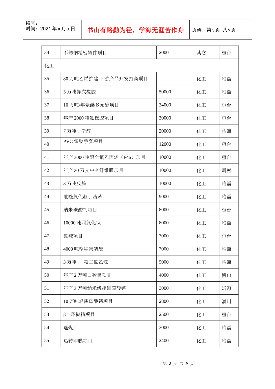 某省招商项目统计表_第3页