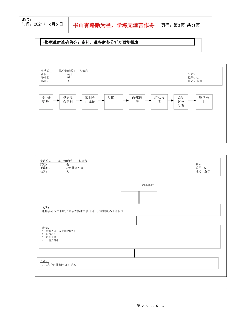 财务会计核心运作流程图_第2页