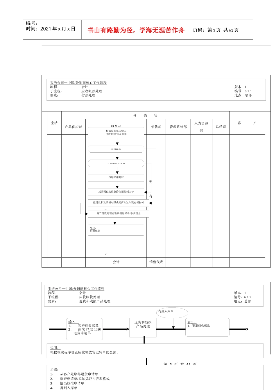财务会计核心运作流程图_第3页