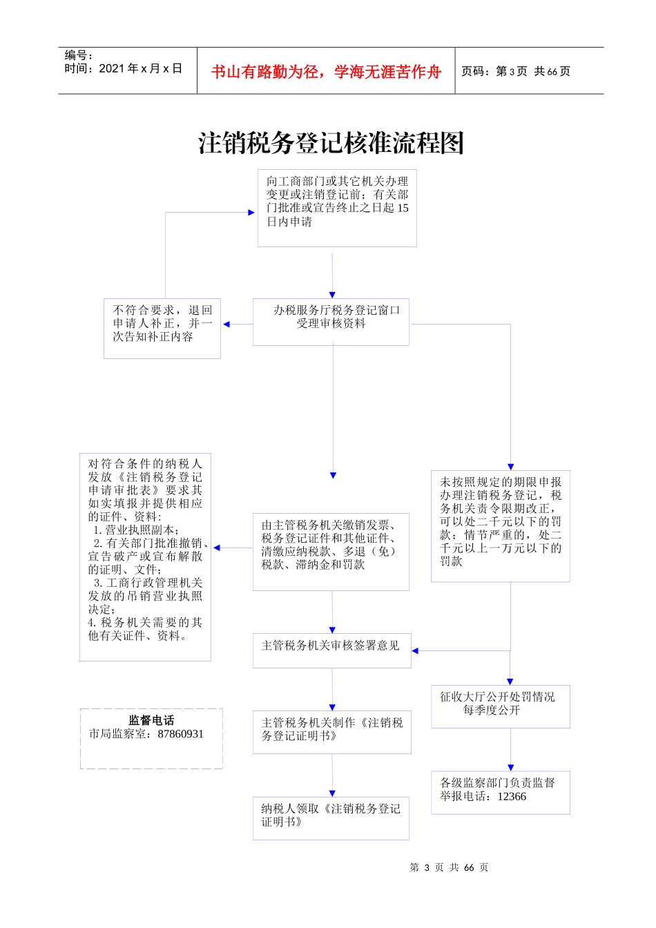 地税局办事流程图_第3页