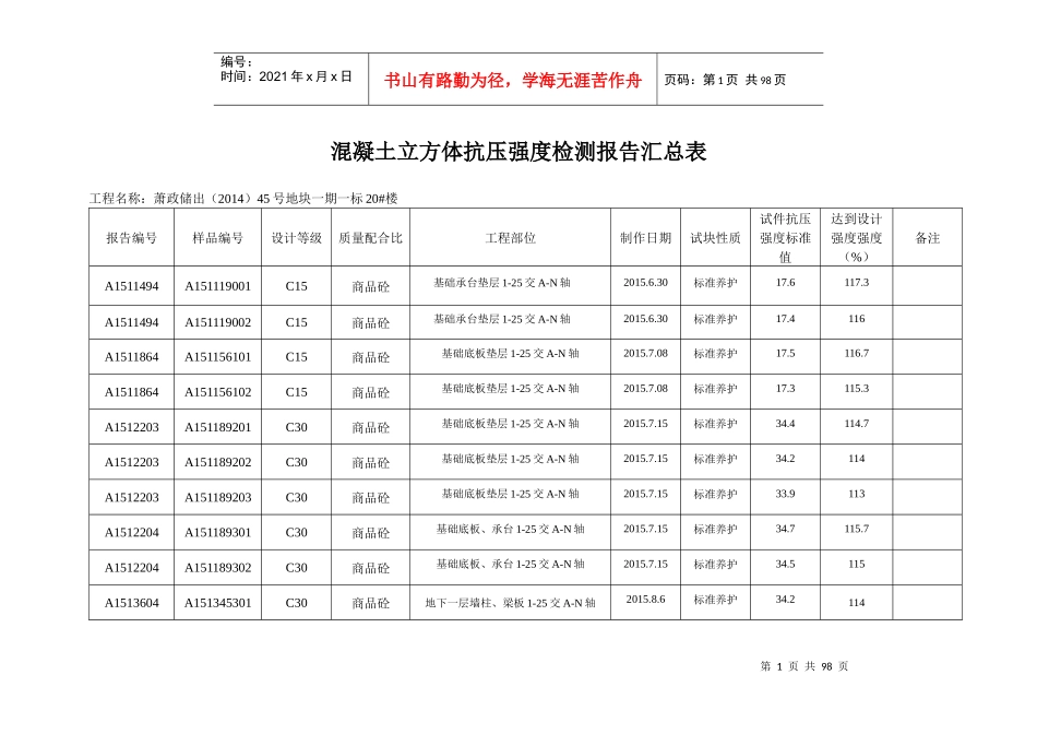 砼试块抗压强度统计表地下室20#_第1页