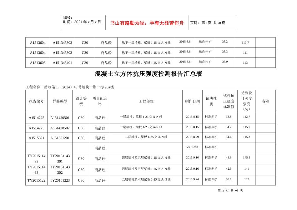 砼试块抗压强度统计表地下室20#_第2页