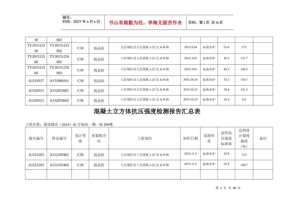 砼试块抗压强度统计表地下室20#_第3页
