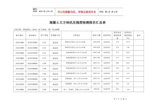 砼试块抗压强度统计表地下室20#