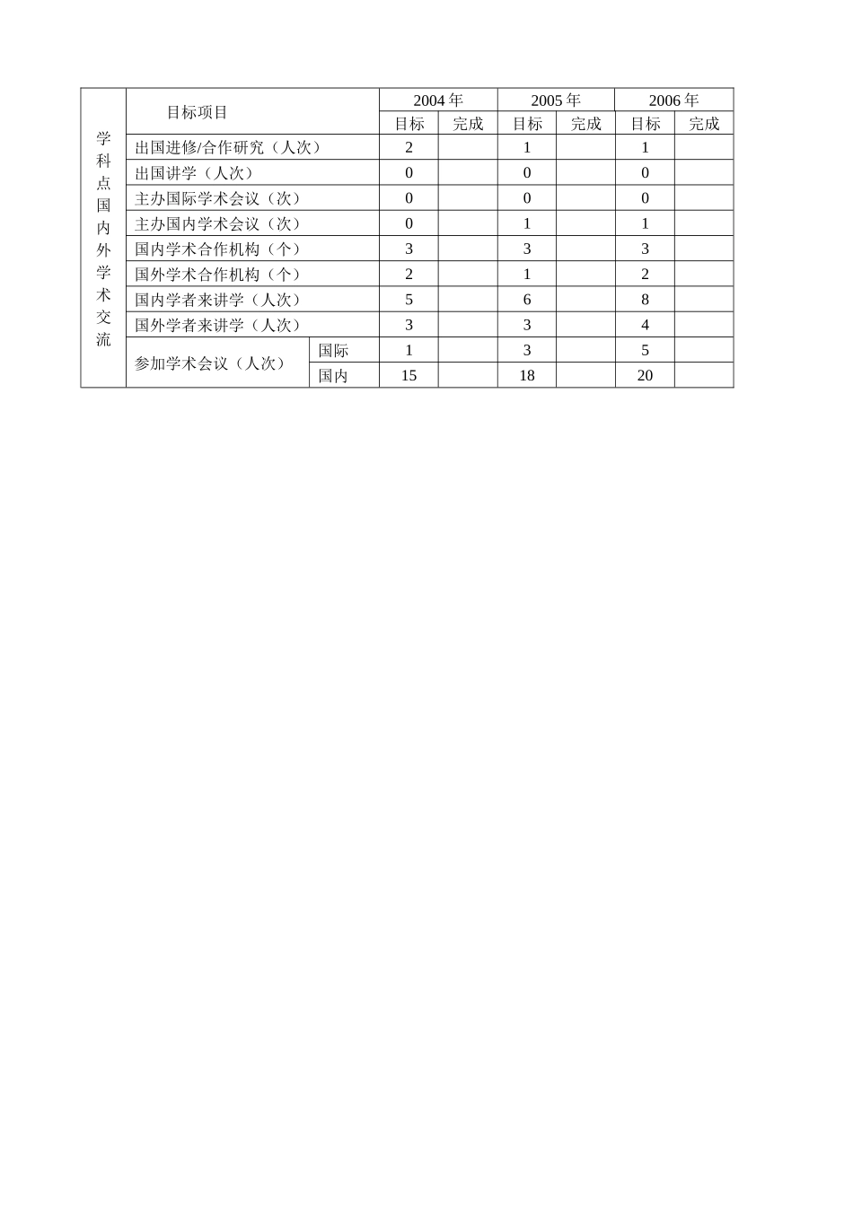 省级重点学科电机与电器目标任务完成情况统计表_第3页