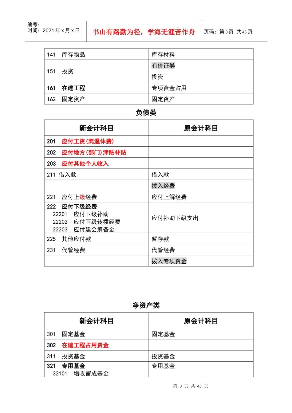 新工会会计制度培训_第3页