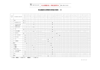 职业健康安全职能分配表01