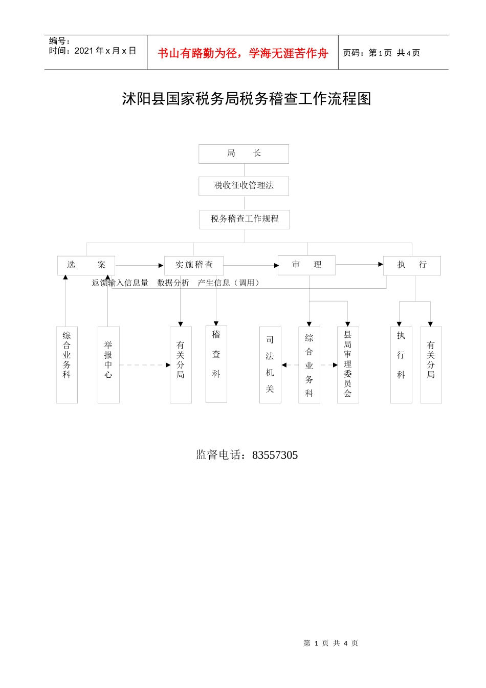 国家税务局税务稽查工作流程图-沭阳县国家税局税务稽查工作_第1页