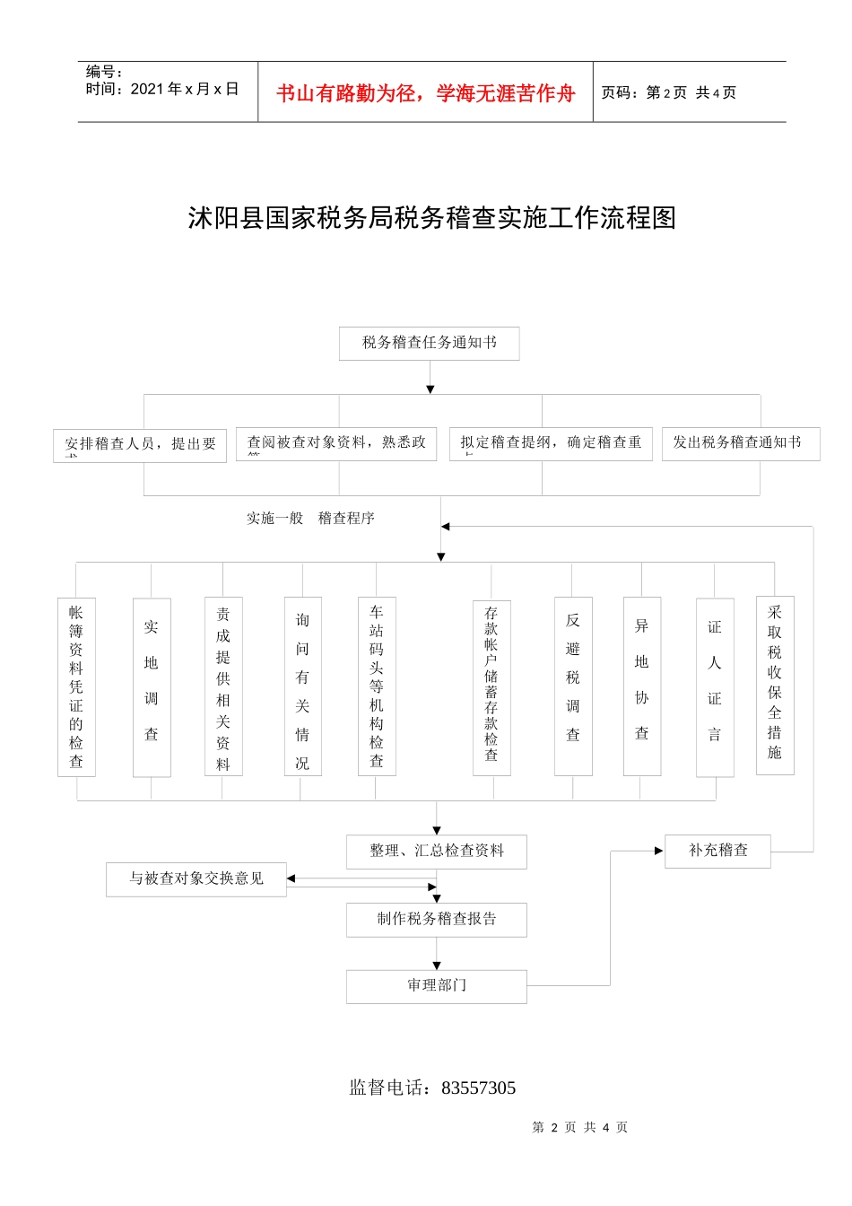 国家税务局税务稽查工作流程图-沭阳县国家税局税务稽查工作_第2页