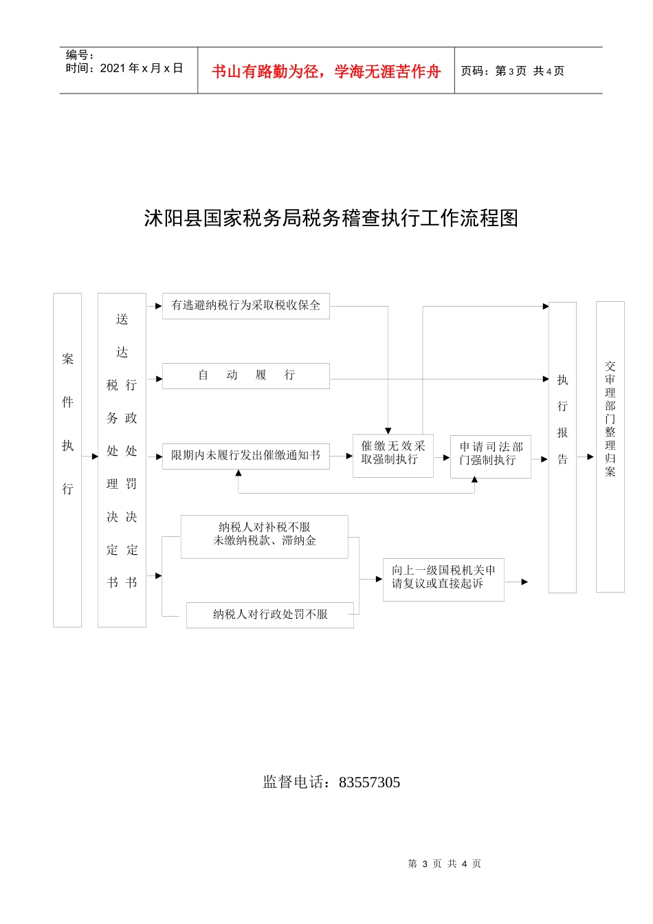国家税务局税务稽查工作流程图-沭阳县国家税局税务稽查工作_第3页