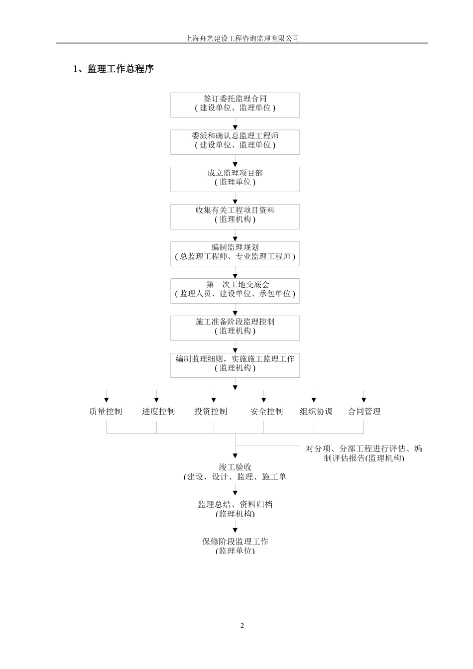 监理工作制度及程序交底_第2页