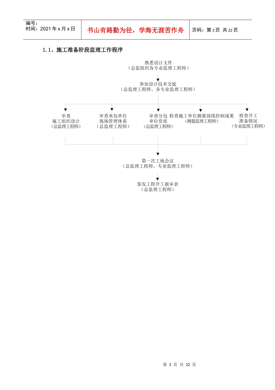 监理工作制度及程序交底_第3页