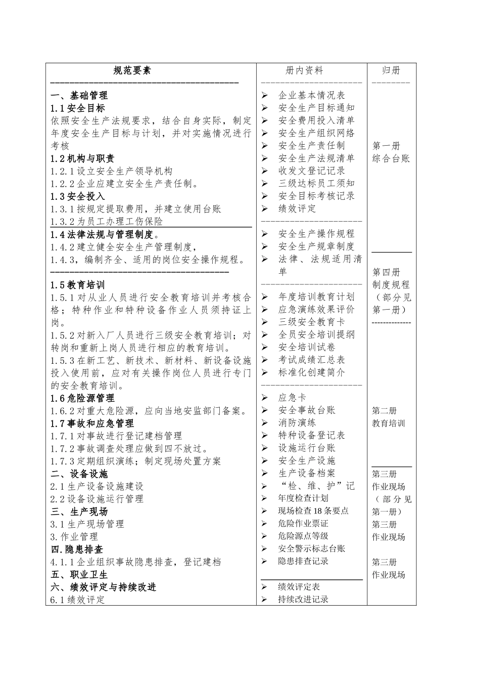 1小微企业标准化模板第一册_第2页