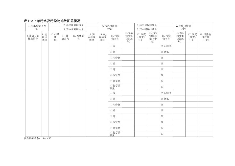 《排放污染物申报登记统计简表(试行)》及填报要求与说明_第3页