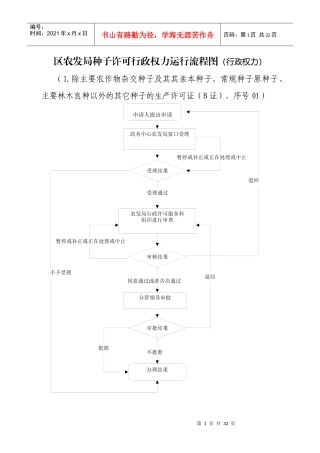 区农发局行政权力运行流程图-区农发局XX行政权力运行流程