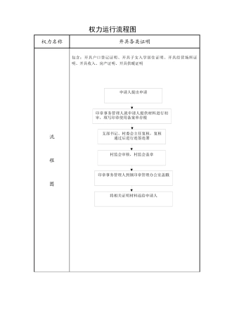 村级权力运行流程图