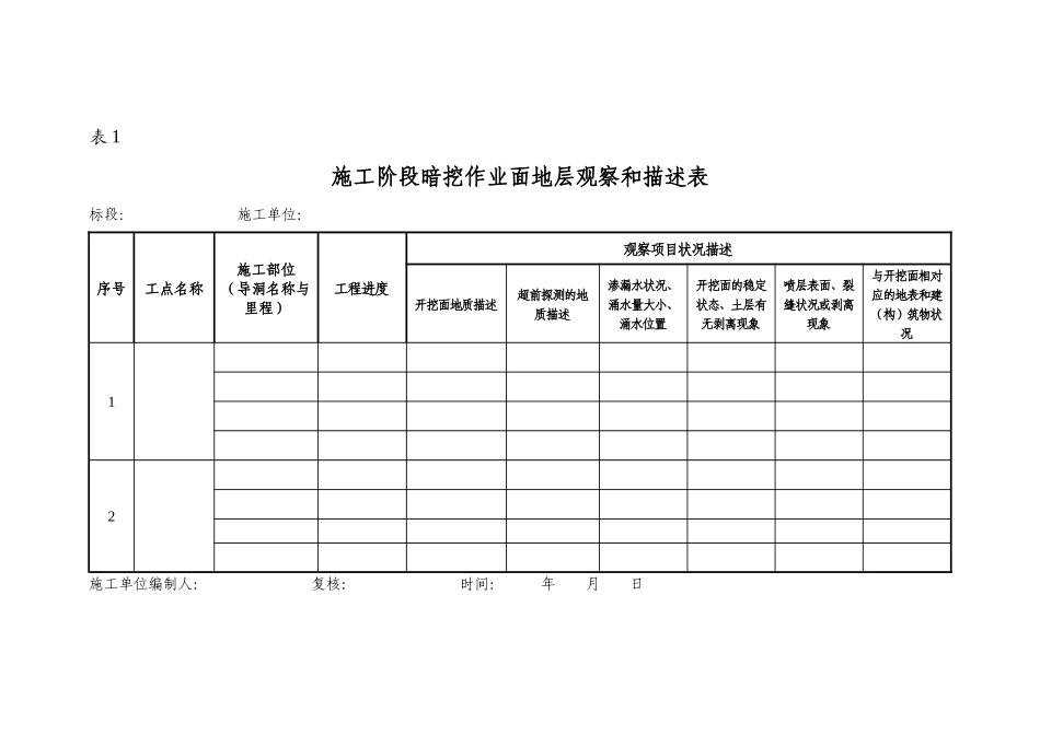 暗挖作业面安全风险分级制度_第3页
