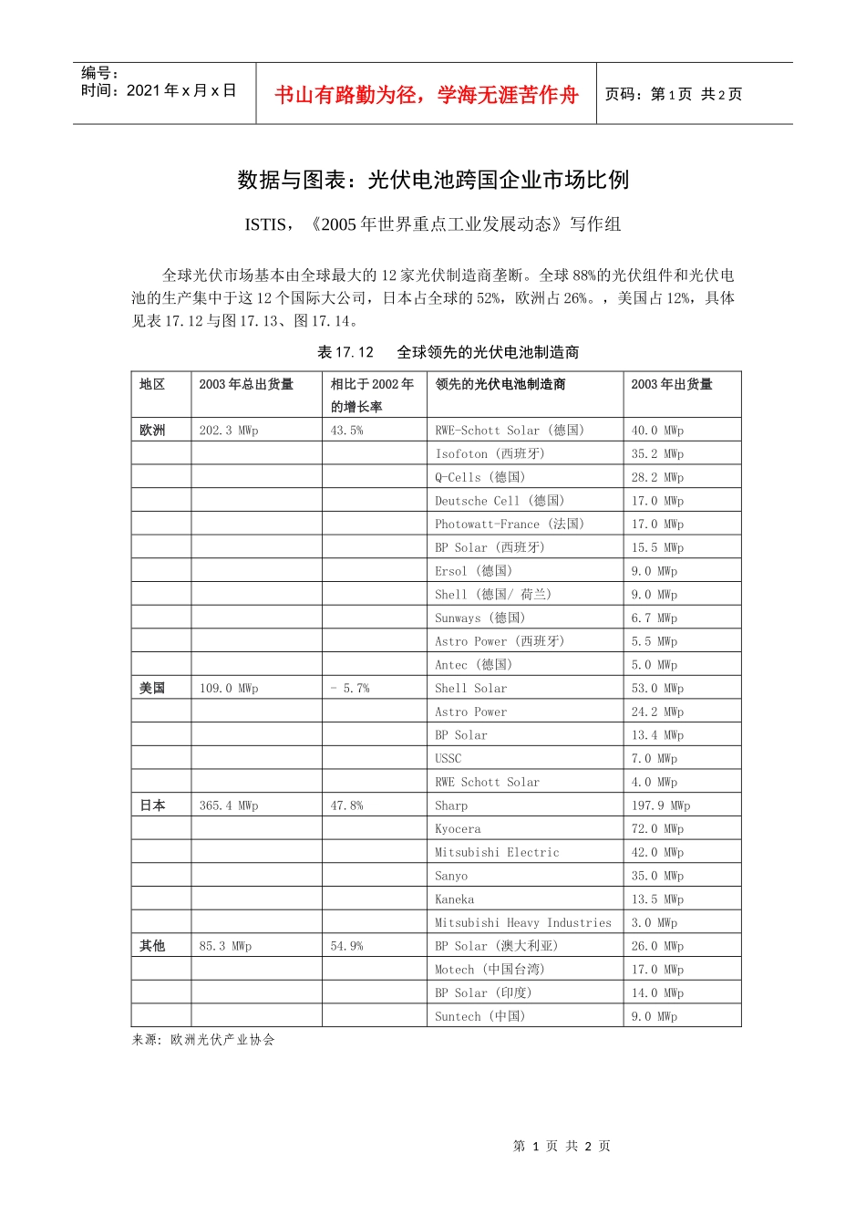 数据与图表光伏电池跨国企业市场比例_第1页