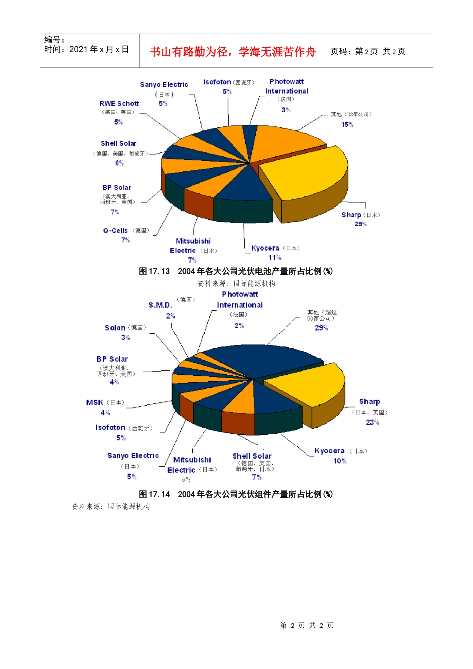 数据与图表光伏电池跨国企业市场比例_第2页