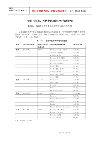 数据与图表光伏电池跨国企业市场比例