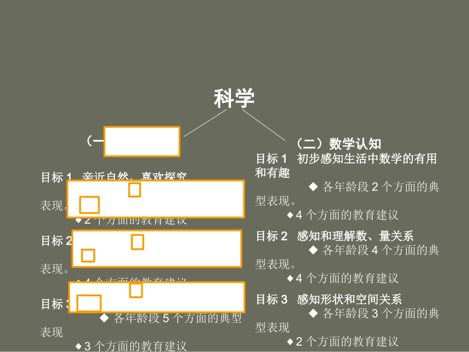 《指南》培训(科学-合)_第3页
