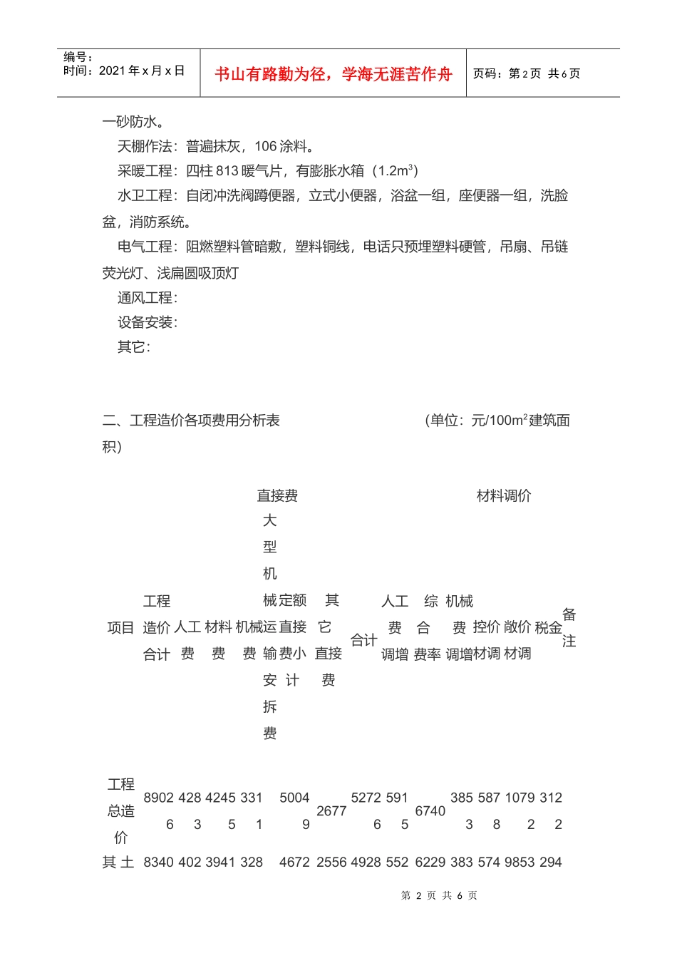 工程造价各项费用分析表_第2页