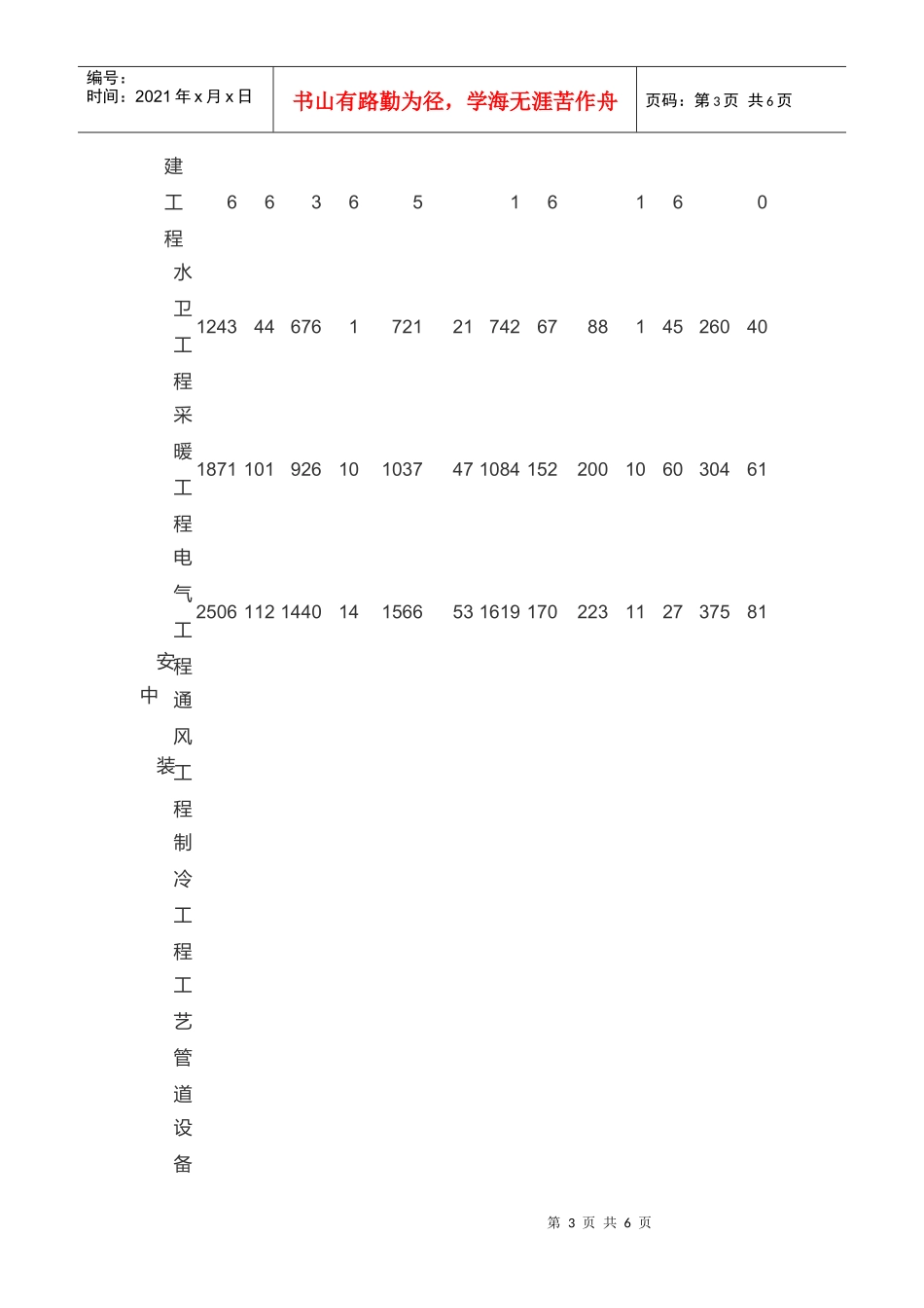 工程造价各项费用分析表_第3页