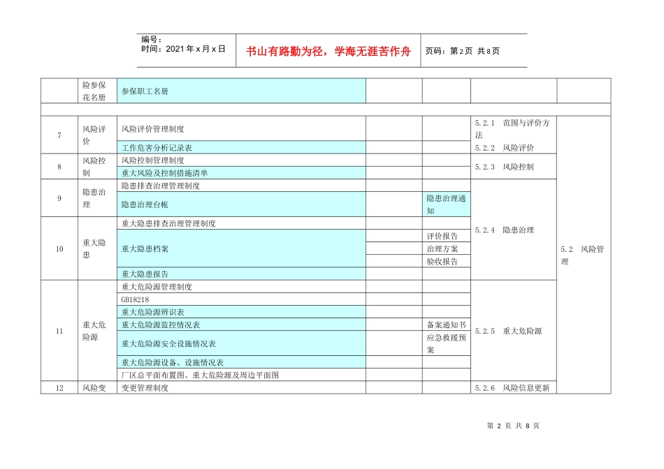 安全标准化涉及台账统计_第2页