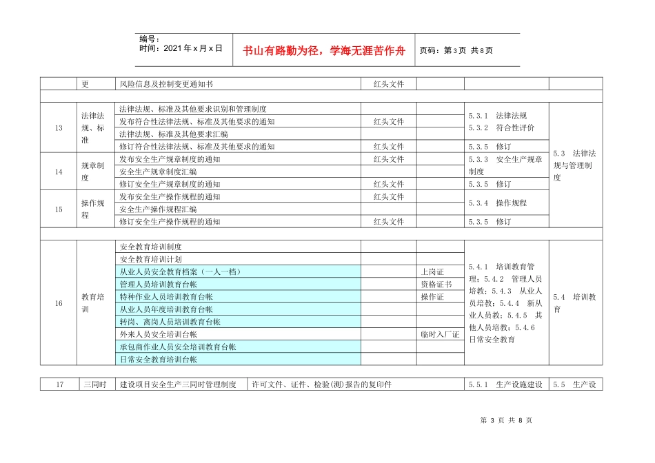 安全标准化涉及台账统计_第3页