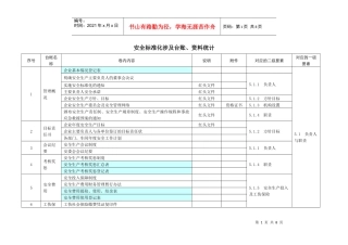 安全标准化涉及台账统计