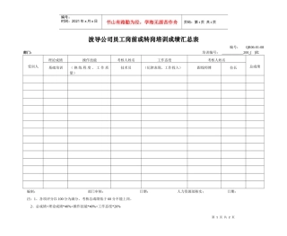 员工岗前或转岗培训成绩汇总表