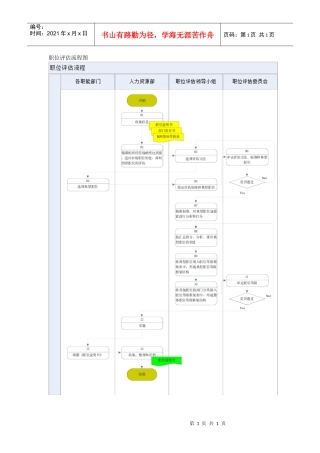 职位评估流程图