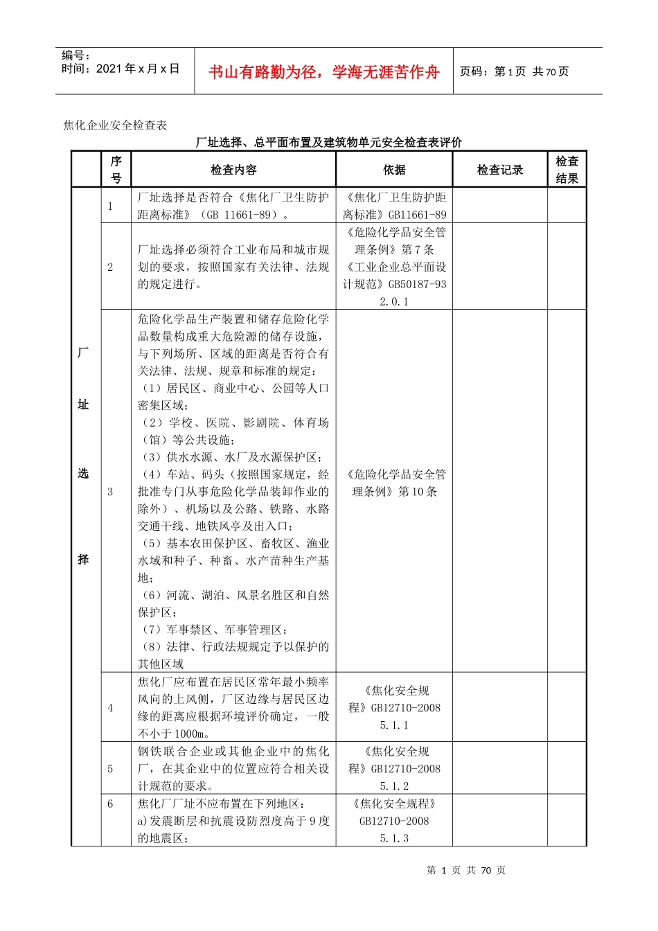 焦化企业安全检查表_第1页