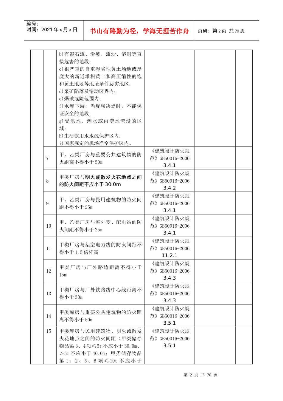焦化企业安全检查表_第2页