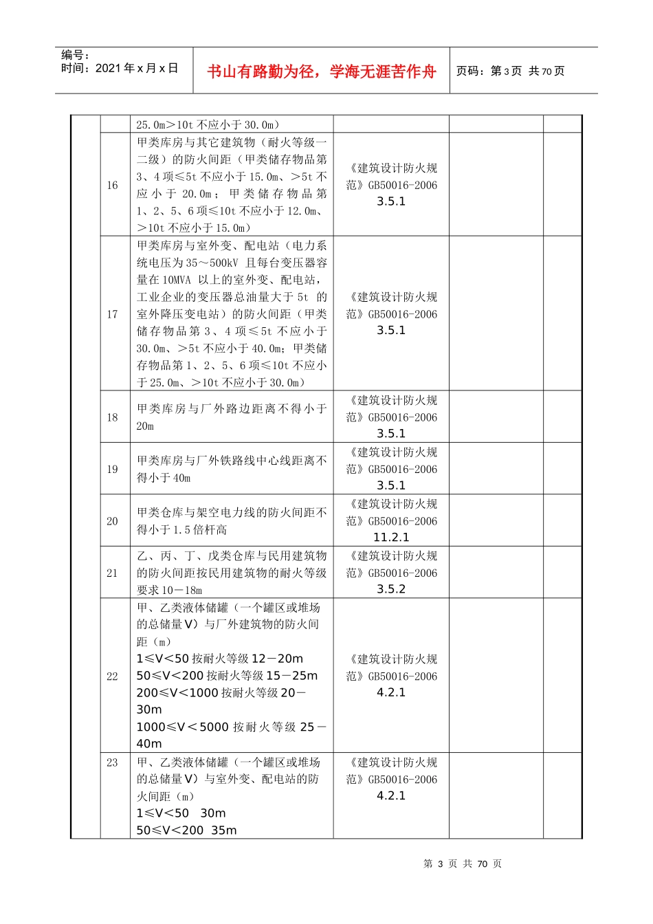 焦化企业安全检查表_第3页