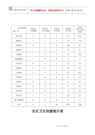 全区卫生创建统计表