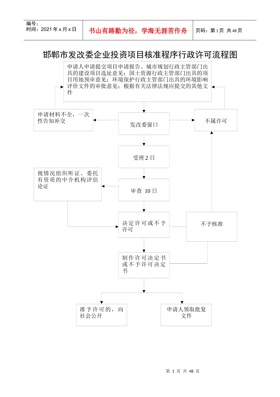 邯郸市发改委企业投资项目核准程序行政许可流程图_第1页