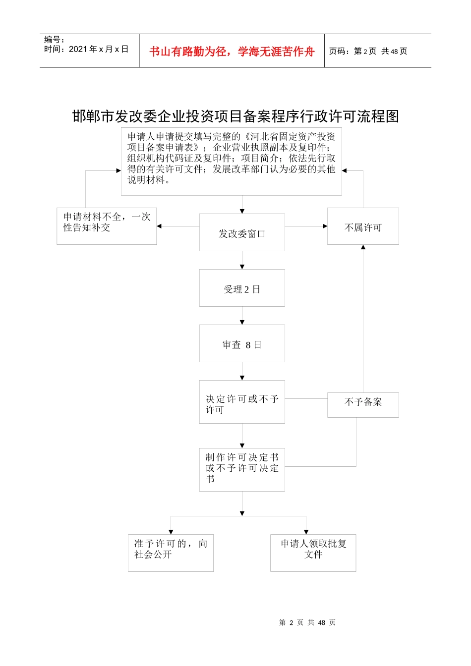 邯郸市发改委企业投资项目核准程序行政许可流程图_第2页