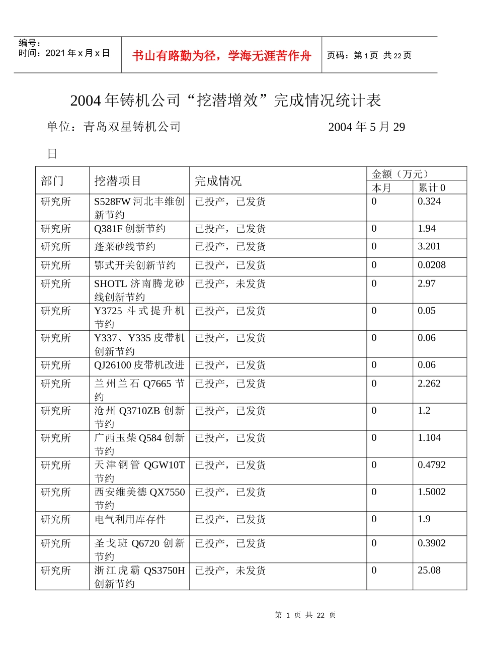 XXXX年铸机公司“挖潜增效”完成情况统计表_第1页