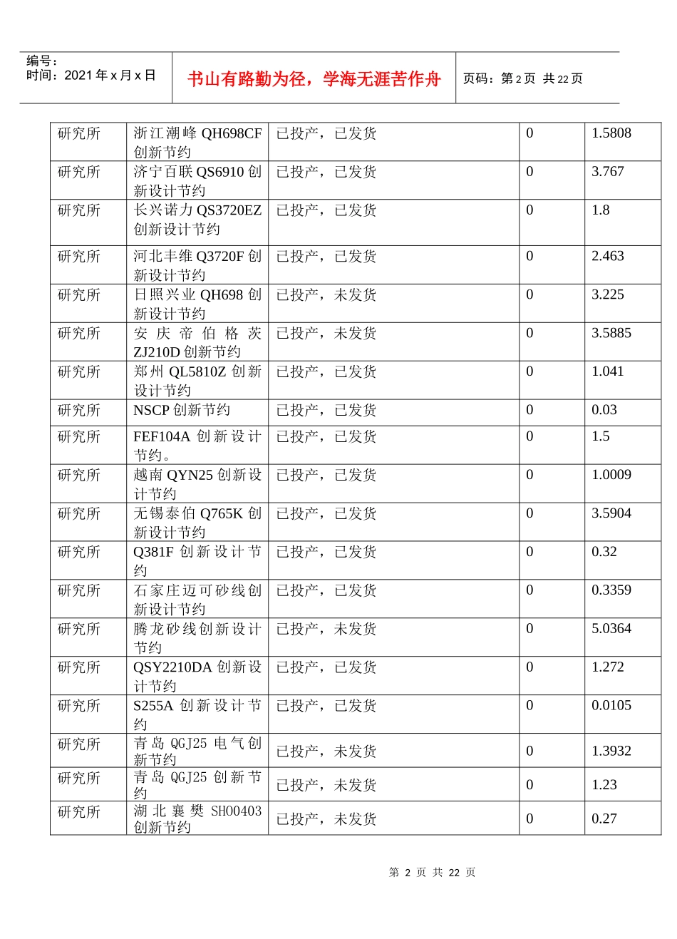 XXXX年铸机公司“挖潜增效”完成情况统计表_第2页