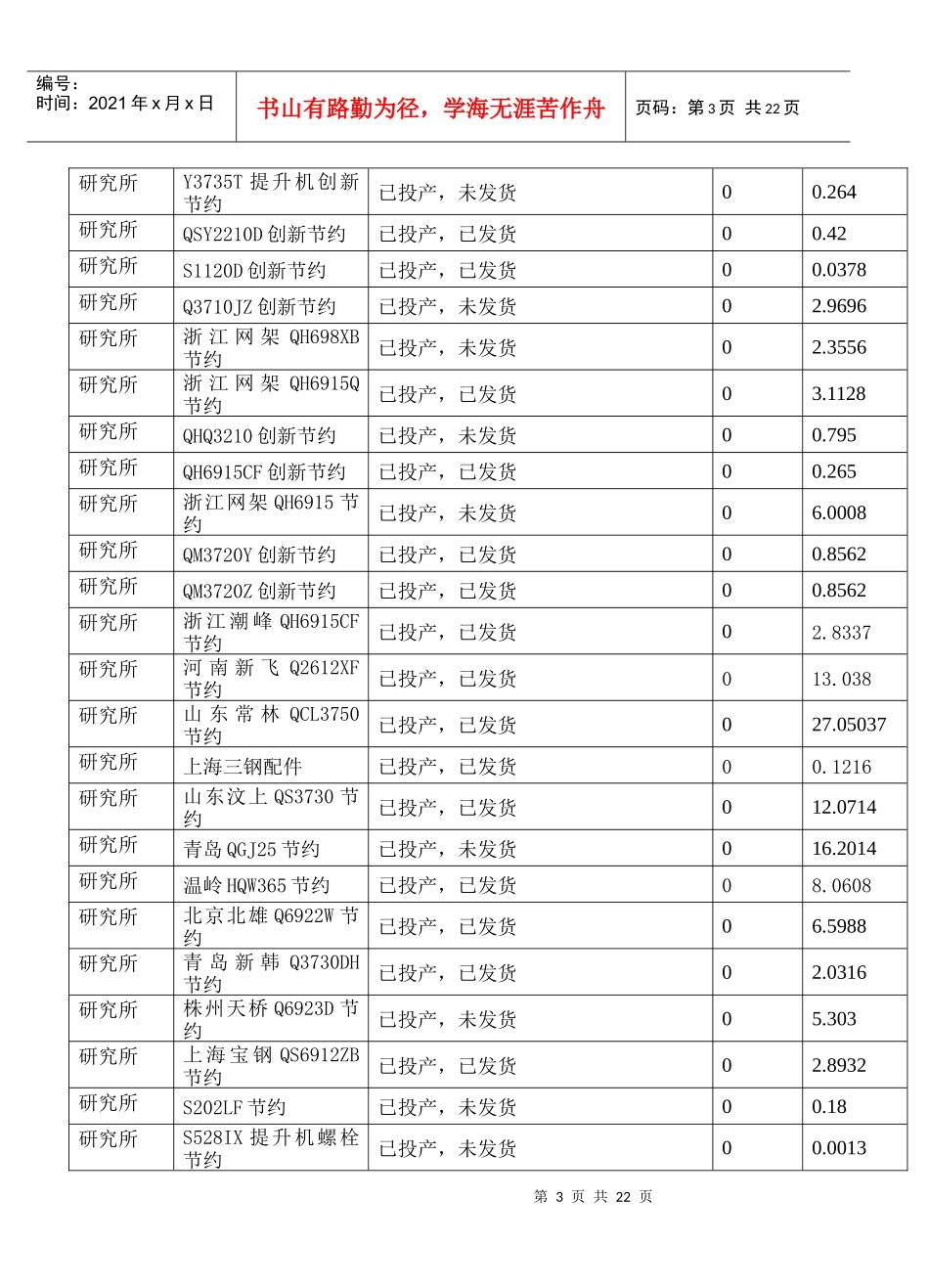 XXXX年铸机公司“挖潜增效”完成情况统计表_第3页